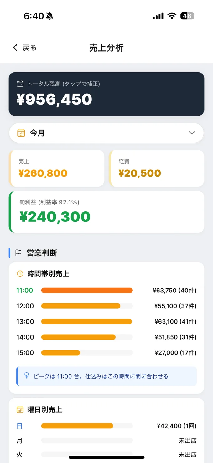 KITPOS 売上分析：純利益・時間帯別売上・営業判断